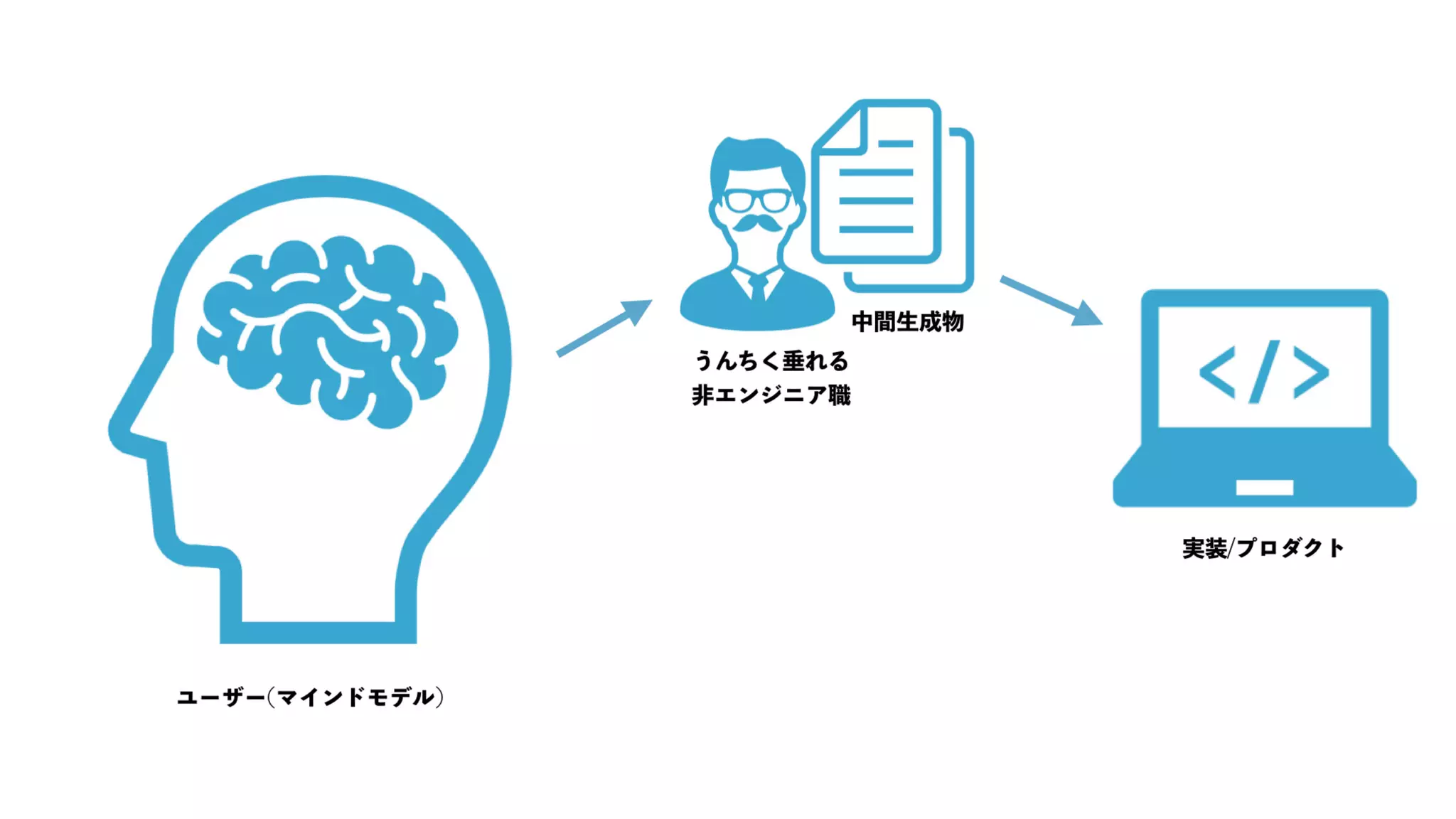 UX-DESIGN×ENGINEERING　エンジニアがUXデザインするべき理由