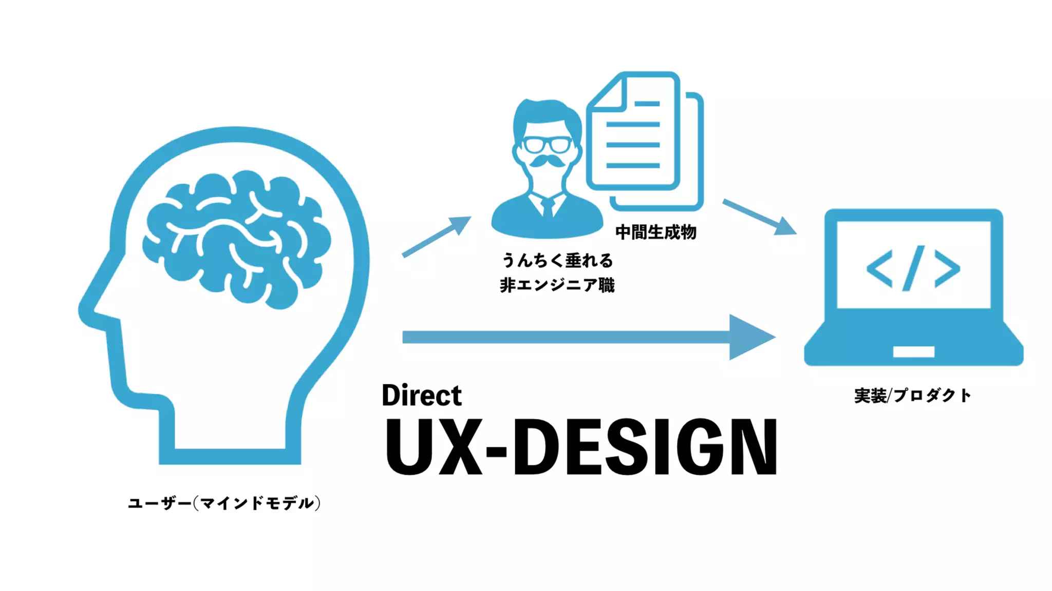 UX-DESIGN×ENGINEERING　エンジニアがUXデザインするべき理由