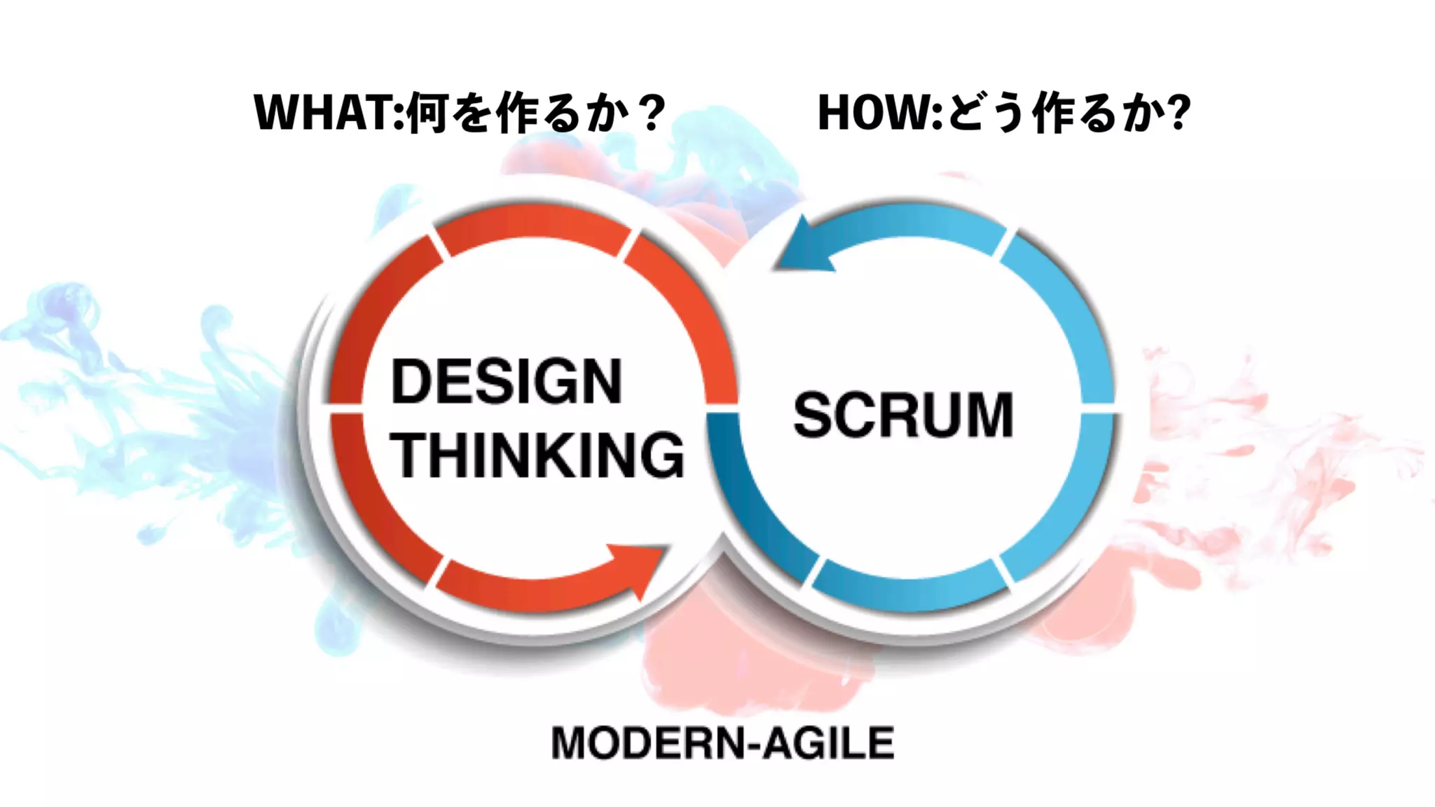 UX-DESIGN×ENGINEERING　エンジニアがUXデザインするべき理由