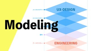 UX-DESIGN×ENGINEERING　エンジニアがUXデザインするべき理由