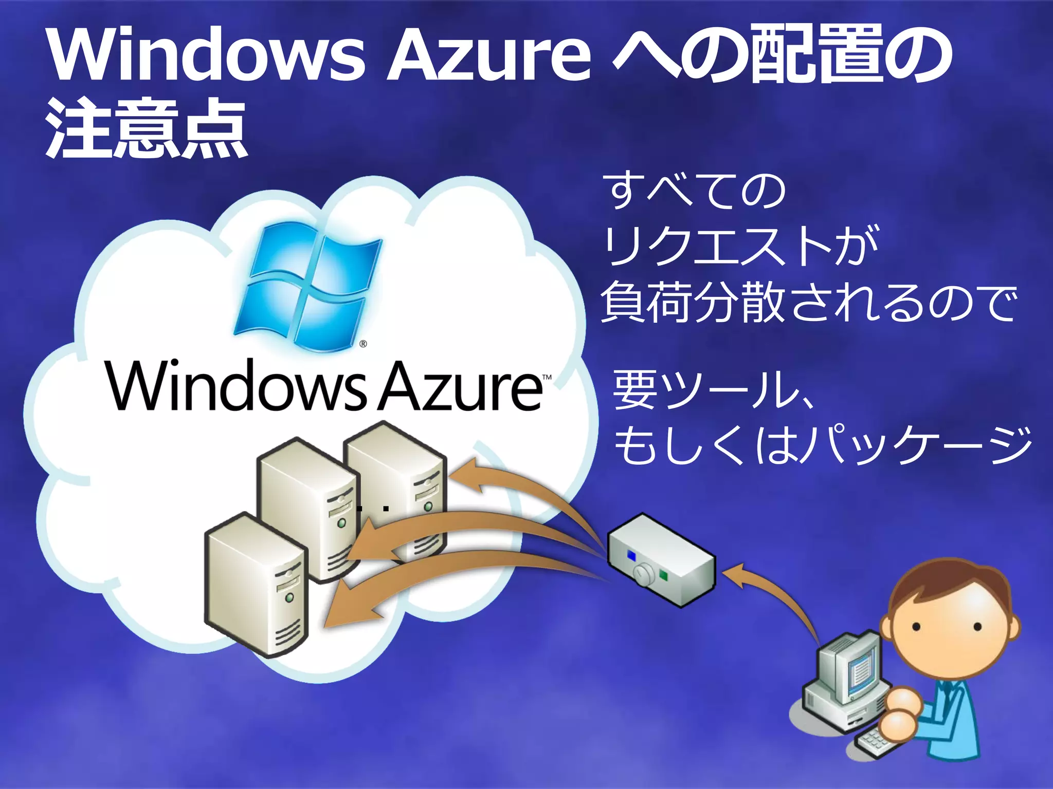 Windows Azure への配置の
注意点
           すべての
           リクエストが
           負荷分散されるので
           要ツール、
           もしくはパッケージ
      ・・
 