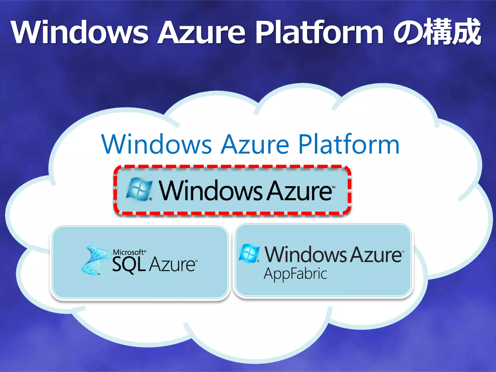 Windows Azure Platform の構成


     Windows Azure Platform
 