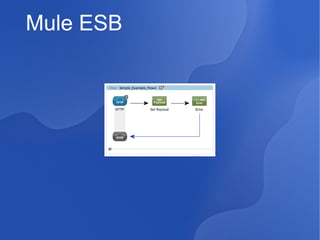 Mule ESB

 