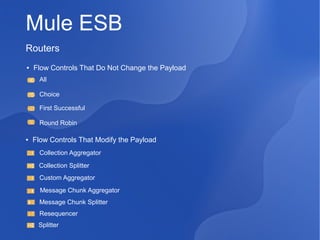 Mule ESB
Routers
●

Flow Controls That Do Not Change the Payload
All
Choice
First Successful
Round Robin

●

Flow Controls That Modify the Payload
Collection Aggregator
Collection Splitter
Custom Aggregator
Message Chunk Aggregator
Message Chunk Splitter
Resequencer
Splitter

 