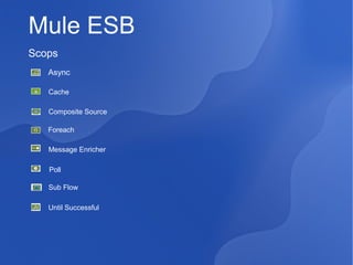 Mule ESB
Scops
Async
Cache
Composite Source
Foreach
Message Enricher
Poll
Sub Flow
Until Successful

 