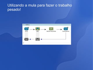 Utilizando a mula para fazer o trabalho
pesado!

 