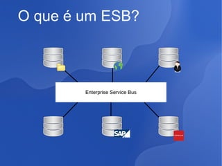 O que é um ESB?

Enterprise Service Bus

 
