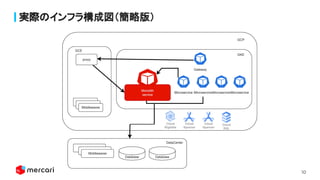 10
実際のインフラ構成図（簡略版）
 