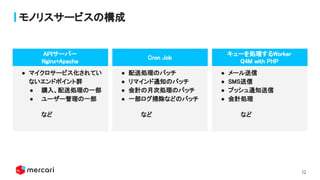 12
モノリスサービスの構成
見出し
APIサーバー 
Nginx+Apache 
キューを処理するWorker  
Q4M with PHP 
● メール送信 
● SMS送信 
● プッシュ通知送信 
● 会計処理 
など 
● マイクロサービス化されてい
ないエンドポイント群  
● 購入、配送処理の一部  
● ユーザー管理の一部  
など 
● 配送処理のバッチ 
● リマインド通知のバッチ  
● 会計の月次処理のバッチ  
● 一部ログ掃除などのバッチ  
など 
 
 
Cron Job 
 
