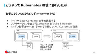 15
どうやって Kubernetes 環境に移行したか
● PHPの Base Container を予め用意する
● アプリケーションを含んだContainer を Build & Release
● 1つずつ影響度の小さいものから移行していく。Kustomize 使用
影響の小さいものから少しずつ（Worker から）
キューのDB は
同じなので、取
り合いに注意
 