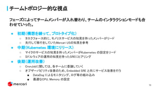 19
チームトポロジー的な視点
● 初期（構想を練って、プロトタイプ化） 
○ タスクフォース的に、モノリスサービスの知見を持ったメンバーがリード  
○ 先行して移行をしていたMercari USの知見を参考  
● 中期（Kubernetes 環境にリリース） 
○ マイクロサービスの知見を持ったメンバーがKubernetes の設定をリード  
○ ミドルウェアの運用の知見を持ったSREにヒアリング  
● 後期（運用改善） 
○ CronJobに関しては、各チームに委譲していく  
○ オブザーバビリティ改善のため、Embedded SRE と共にサービス改善を行う  
■ DataDog によるモニタリング、ログ等の組み込み  
■ 最適なCPU, Memory の設定  
フェーズによってチームメンバーが入れ替わり、チームのインタラクションモードも合
わせていった。
 