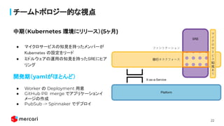 22
チームトポロジー的な視点
● マイクロサービスの知見を持ったメンバーが
Kubernetes の設定をリード  
● ミドルウェアの運用の知見を持ったSREにヒア
リング
開発期（yamlがほとんど）
● Worker の Deployment 用意
● GitHub PR merge でアプリケーションイ
メージの作成
● PubSub -> Spinnaker でデプロイ
中期（Kubernetes 環境にリリース）(5ヶ月)
 