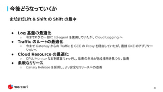 31
今後どうなっていくか
● Log 基盤の最適化
○ 今までログの一部に td-agent を使用していたが、Cloud Logging へ
● Trafﬁc のルートの最適化
○ 今まで Gateway からの Trafﬁc を GCE の Proxy を経由していたが、直接 GKE のアプリケー
ションへ
● Cloud Resource の最適化
○ CPU, Monitor などを適宜ウォッチし、改善の余地がある場所を見つけ、改善
● 柔軟なリリース
○ Canary Release を採用し、より安全なリリースへの改善
まだまだLift & Shift の Shift の最中
 