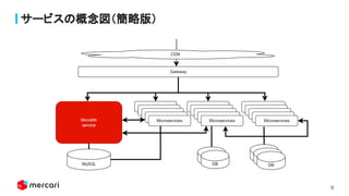 8
サービスの概念図（簡略版）
 