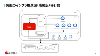 9
実際のインフラ構成図（簡略版）移行前
 