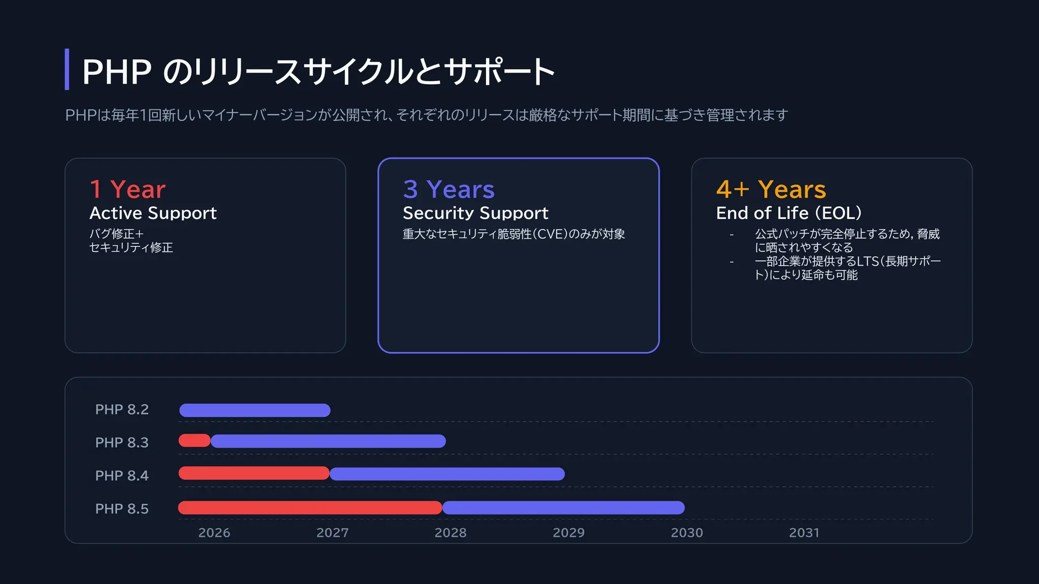PHP Now and Then 2026: New features in PHP 8.6 | PDF