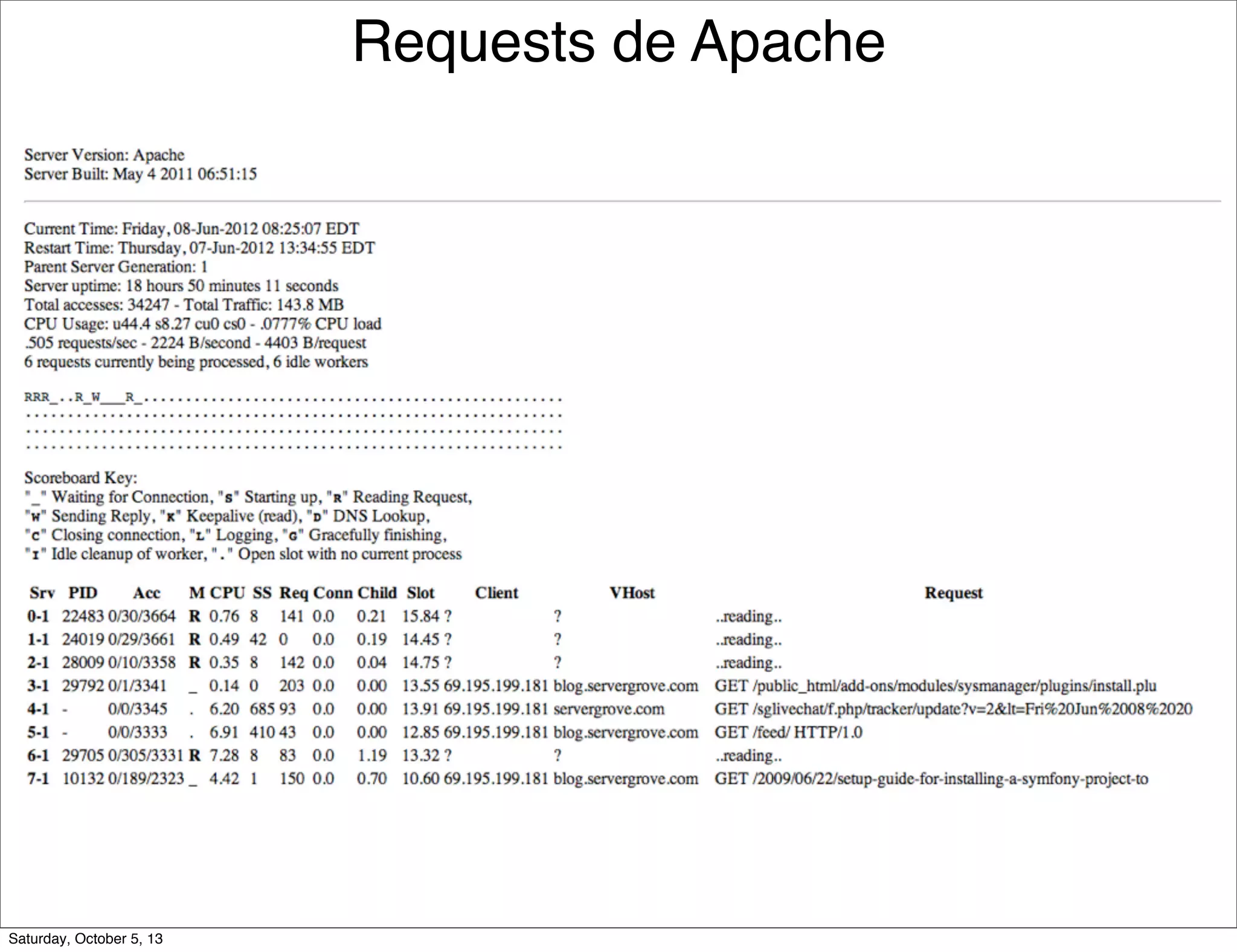 Requests de Apache
Saturday, October 5, 13
 