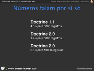 Doctrine 2.0: A evolução da persistência em PHP          Benjamin Eberlei, Guilherme Blanco, Jonathan Wage & Roman Borschel




                Números falam por si só

                                         Doctrine 1.1
                                         4.3 s para 5000 registros

                                         Doctrine 2.0
                                         1.4 s para 5000 registros

                                         Doctrine 2.0
                                         3.5 s para 10000 registros




         PHP Conference Brazil 2009                                                                 www.doctrine-project.org
 