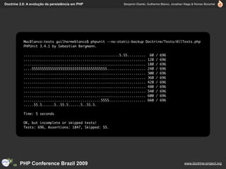 Doctrine 2.0: A evolução da persistência em PHP             Benjamin Eberlei, Guilherme Blanco, Jonathan Wage & Roman Borschel




           MacBlanco:tests guilhermeblanco$ phpunit --no-static-backup Doctrine/Tests/AllTests.php
           PHPUnit 3.4.1 by Sebastian Bergmann.

           ...............................................S.SS.........       60   /   696
           ............................................................      120   /   696
           ............................................................      180   /   696
           ....SSSSSSSSSSSSSSSSSSSSSSSSSSSSSSSSSSSSS...................      240   /   696
           ............................................................      300   /   696
           ............................................................      360   /   696
           ............................................................      420   /   696
           ............................................................      480   /   696
           ............................................................      540   /   696
           ............................................................      600   /   696
           ......................................SSSS..................      660   /   696
           .....SS.S......S..SS.S......S..SS.S.

           Time: 5 seconds

           OK, but incomplete or skipped tests!
           Tests: 696, Assertions: 1847, Skipped: 55.




         PHP Conference Brazil 2009                                                                    www.doctrine-project.org
 