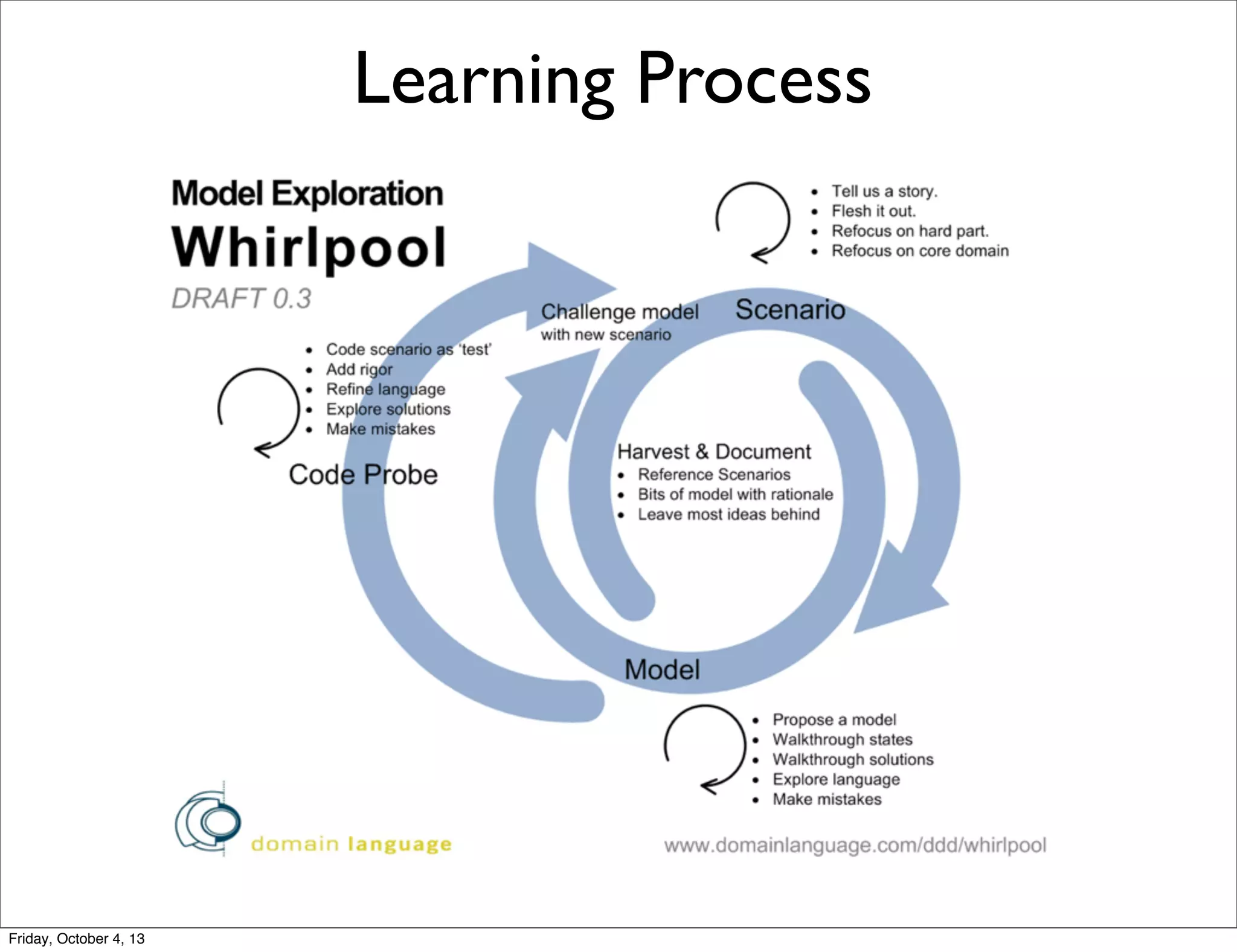 Learning Process

Friday, October 4, 13

 