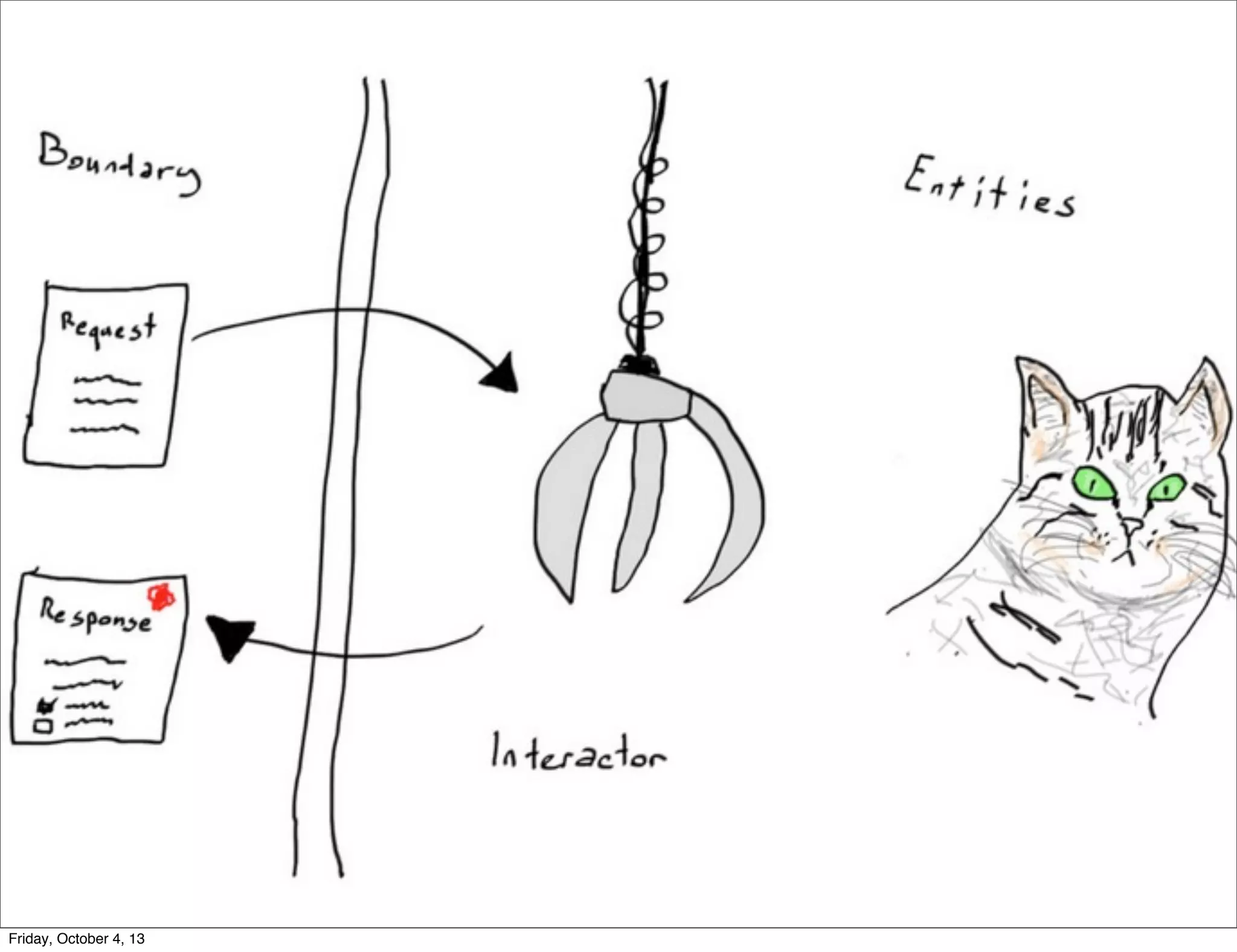 Friday, October 4, 13

 