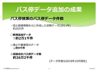 PHP製バス停検索サービスでのバス情報オープンデータ活用(沖縄)