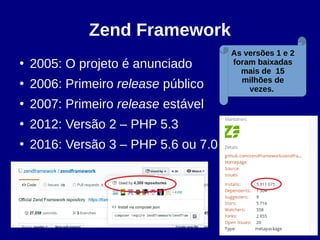 Zend Framework
●
2005: O projeto é anunciado
●
2006: Primeiro release público
●
2007: Primeiro release estável
●
2012: Versão 2 – PHP 5.3
●
2016: Versão 3 – PHP 5.6 ou 7.0
As versões 1 e 2
foram baixadas
mais de 15
milhões de
vezes.
 