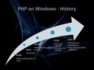 PHP on Windows - History