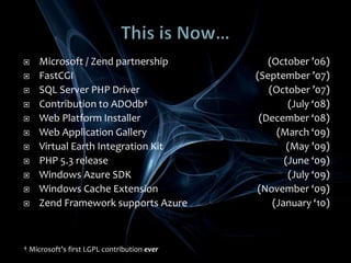 This is Now…Microsoft / Zend partnership	(October ’06)FastCGI	(September ’07)SQL Server PHP Driver	(October ’07)Contribution to ADOdb†	(July ‘08)Web Platform Installer	(December ‘08)Web Application Gallery	(March ‘09)Virtual Earth Integration Kit	(May ’09)PHP 5.3 release	(June ‘09)Windows Azure SDK	(July ‘09)Windows Cache Extension	(November ‘09)Zend Framework supports Azure	(January ‘10)† Microsoft’s first LGPL contribution ever