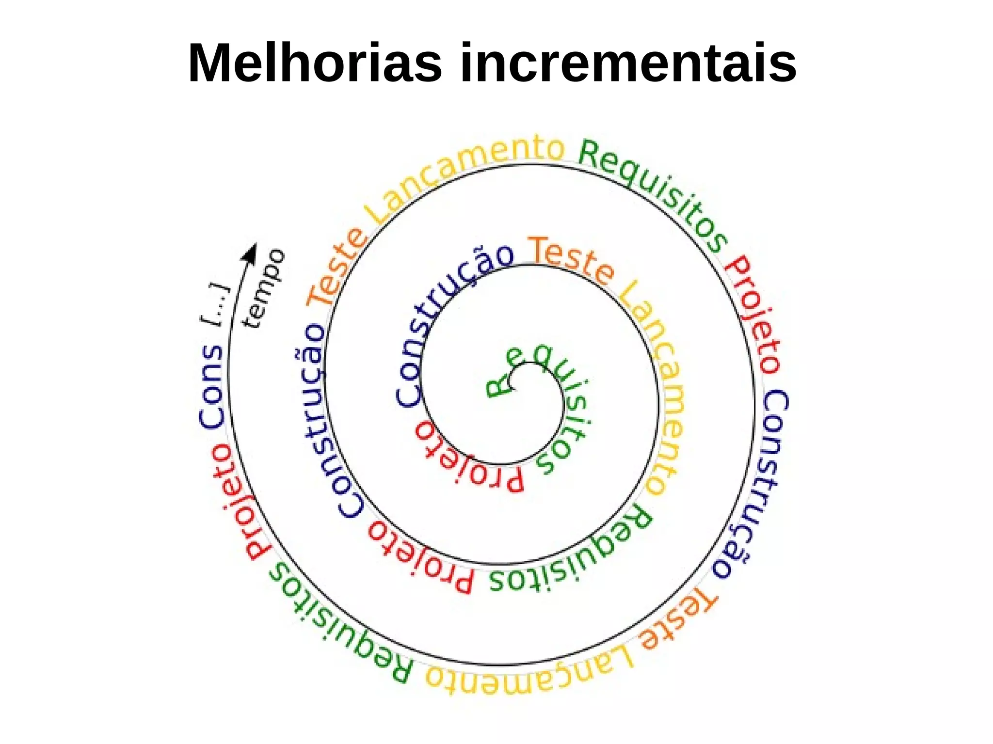 Melhorias incrementais
 