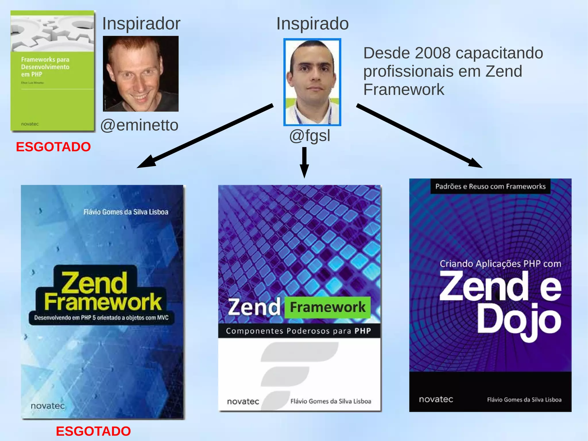Inspirador   Inspirado
                                    Desde 2008 capacitando
                                    profissionais em Zend
                                    Framework

           @eminetto
                         @fgsl
ESGOTADO




    ESGOTADO
 