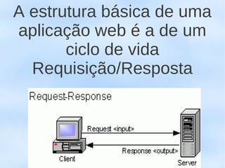 A estrutura básica de uma
aplicação web é a de um
       ciclo de vida
  Requisição/Resposta
 