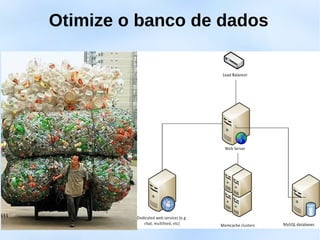 Otimize o banco de dados
 