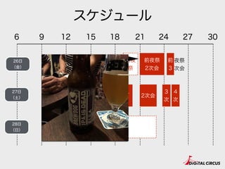 スケジュール
6 12 18 24 30
前夜祭
2次会
9 15 21 27
前
3
夜祭
次会
カンファレンス
懇親
会
2次会
3
次
4
次
前夜
祭
after hack
26日
（金）
27日
（土）
28日
（日）
 