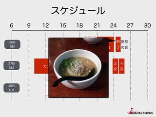 スケジュール
6 12 18 24 30
前夜祭
2次会
9 15 21 27
前
3
夜祭
次会
カンファレンス
懇親
会
2次会
3
次
4
次
前夜
祭
after hack
26日
（金）
27日
（土）
28日
（日）
 