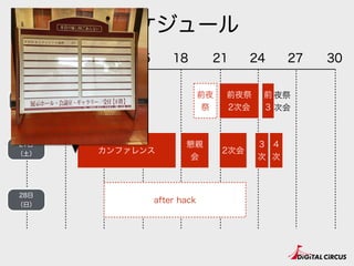 スケジュール
6 12 18 24 30
前夜祭
2次会
9 15 21 27
前
3
夜祭
次会
カンファレンス
懇親
会
2次会
3
次
4
次
前夜
祭
after hack
26日
（金）
27日
（土）
28日
（日）
 