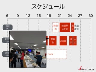 スケジュール
6 12 18 24 30
前夜祭
2次会
9 15 21 27
前
3
夜祭
次会
カンファレンス
懇親
会
2次会
3
次
4
次
前夜
祭
after hack
26日
（金）
27日
（土）
28日
（日）
 