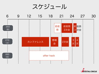 スケジュール
6 12 18 24 30
前夜祭
2次会
9 15 21 27
前
3
夜祭
次会
カンファレンス
懇親
会
2次会
3
次
4
次
前夜
祭
after hack
26日
（金）
27日
（土）
28日
（日）
 