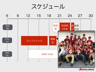 スケジュール
6 12 18 24 30
前夜祭
2次会
9 15 21 27
前
3
夜祭
次会
カンファレンス
懇親
会
2次会
3
次
4
次
前夜
祭
after hack
26日
（金）
27日
（土）
28日
（日）
 
