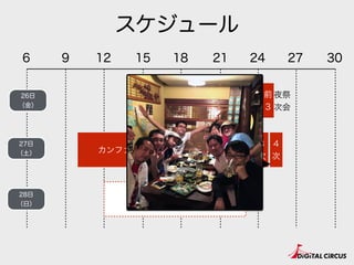 盛り沢山！
セッション
 