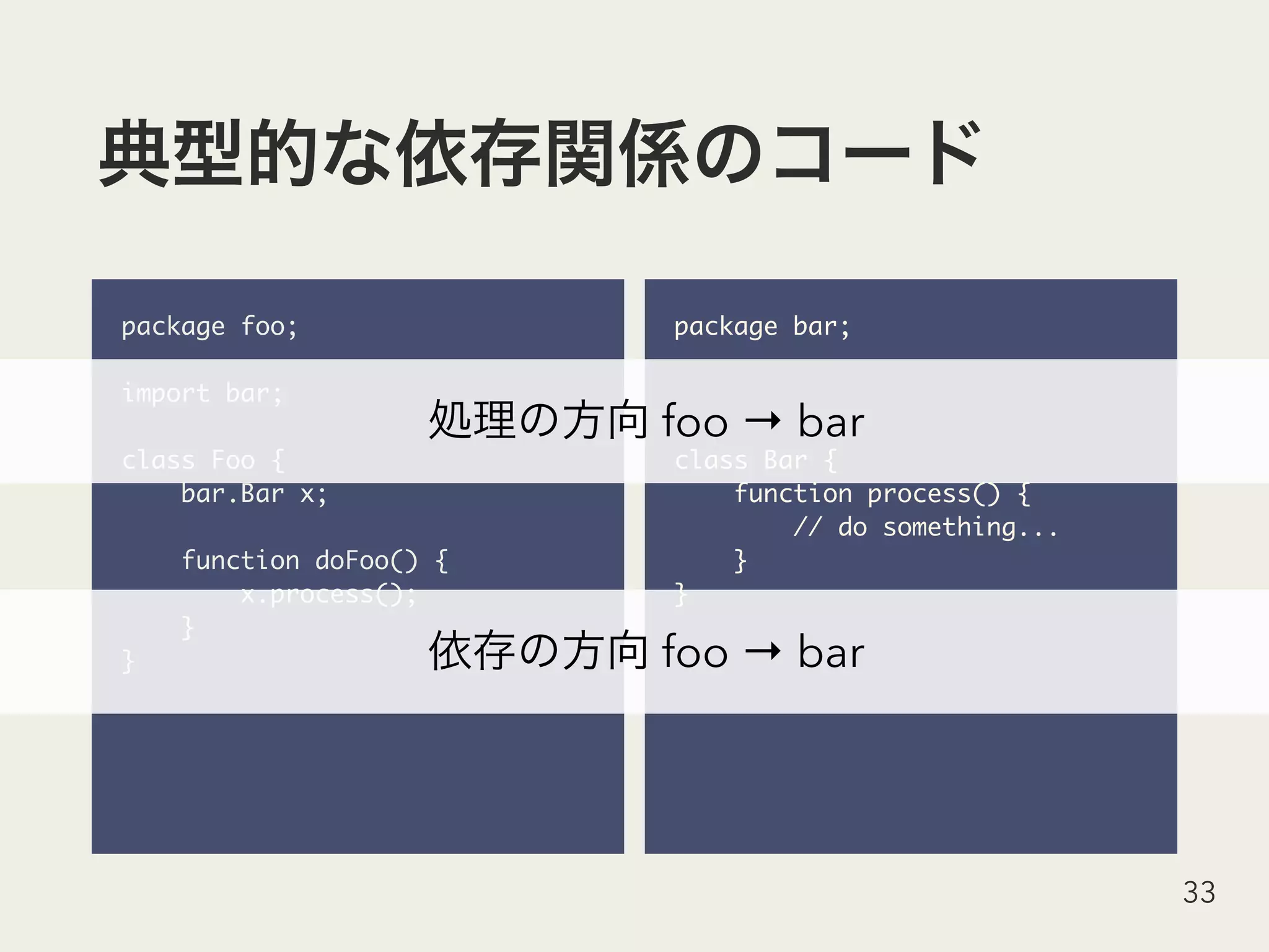 package foo;
import bar;
class Foo {
bar.Bar x;
function doFoo() {
x.process();
}
}
33
package bar;
class Bar {
function process() {
// do something...
}
}
foo → bar
foo → bar
 