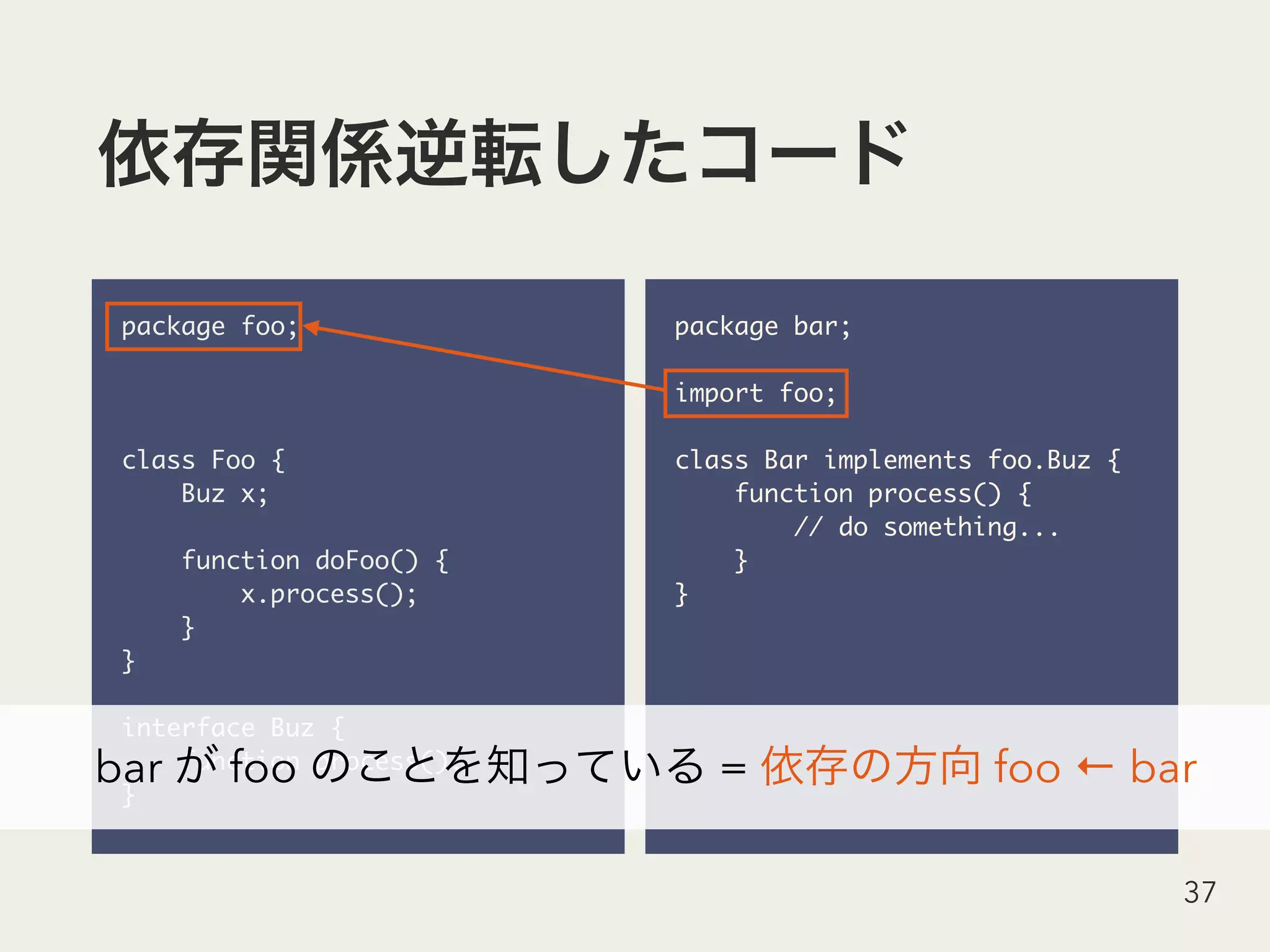 package foo;
class Foo {
Buz x;
function doFoo() {
x.process();
}
}
interface Buz {
function process();
}
37
package bar;
import foo;
class Bar implements foo.Buz {
function process() {
// do something...
}
}
bar foo = foo ← bar
 