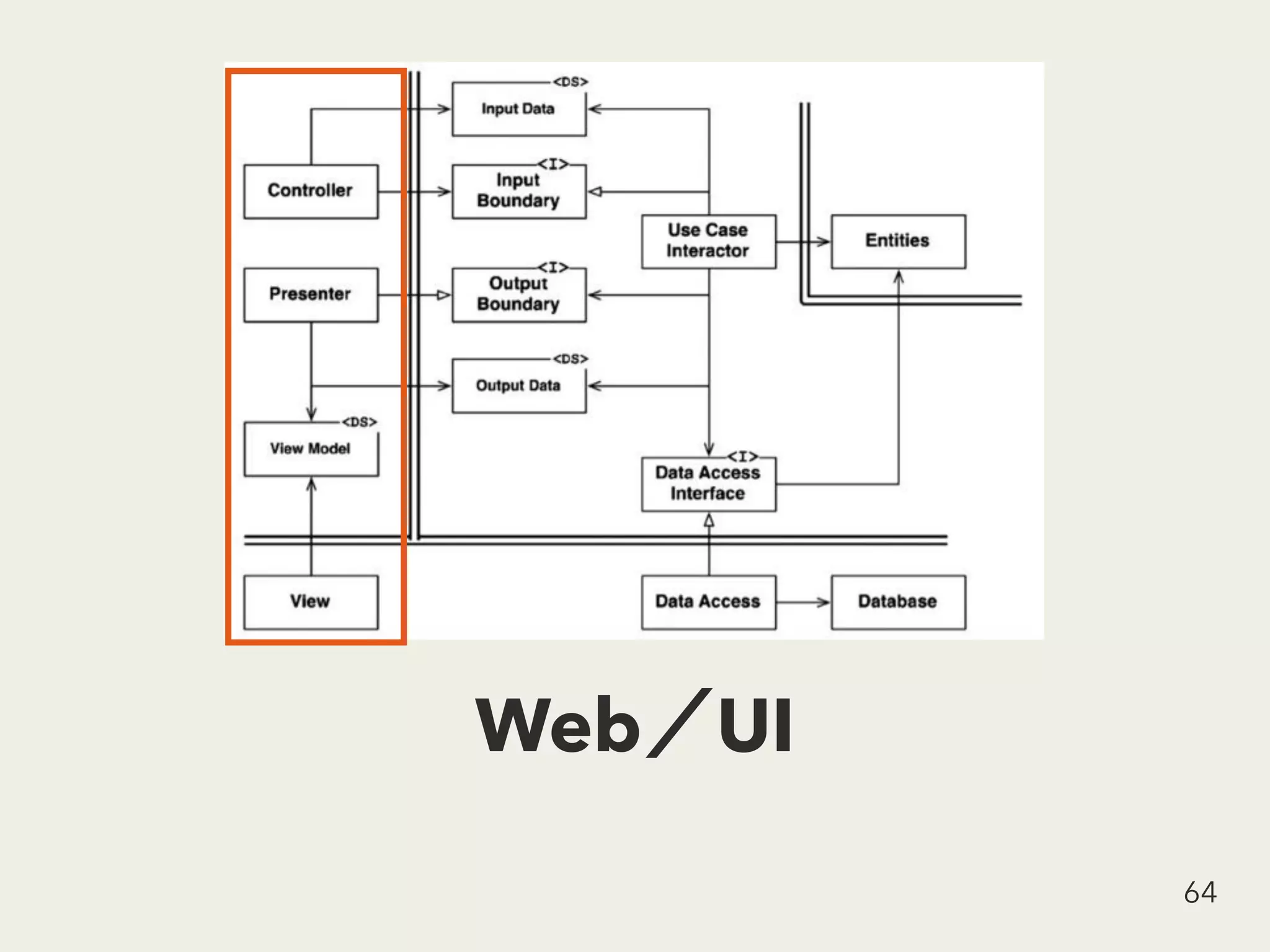 Web UI
64
 