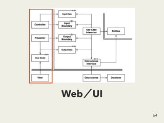 Web UI
64
 