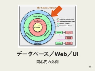 Web UI
65
 