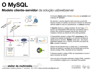 O MySQL
 Modelo cliente-servidor da solução usbwebserver
                                                                                              O browser cliente pede o ﬁcheiro index.php ao servidor com
                                                                                              endereço IP 127.0.0.1

                       hp                                                                     No servidor, o serviço Apache está à escuta no porto 80.
                    x.p
                  e
               ind .0.1)                                                                      Quando recebe um pedido vai procurar o ﬁcheiro ao directório
             de .0                                                                            deﬁnido (root no caso do usbwebserver, ou htdocs noutros)
         ttp 127
       h r                                p L)           http://127.0.0.1/index.php
   ido rvido                       sta ph
  d e                            po dex. HTM
pe (s                          s
                           re a in igo                                                        O Apache observa o código recebido. Se tiver tags <? ?>
                                     d
                            gin có                                                            envia-o ao interpretador PHP para ele o processar (caso o
                        ( pá s c/
                             a
                      ap
                          en                                                                  ﬁcheiro não contenha qualquer tag de php, devolve de
                                                                                              imediato o ﬁcheiro ao cliente tal como está guardado)

                                                                                              O interpretador recebe o código PHP e processa-o. Se o
                                                                                              código tiver pedidos de ligação a um servidor de Base de
                                                                                  127.0.0.1
                                                                     SQL
                                      html                                                    dados (local ou remoto) - MySQL neste caso - ele próprio
                                                                   resposta
                                                                                              estabelece ligação com o mesmo, envia-lhe uma query de
                                                 interpretador
                                                                                              SQL e recebe a resposta
                  código             <? php ?>
                                                                                              Depois de processado todo o código php, o interpretador
               Pasta root                                                                     devolve ao Apache o resultado da sua tarefa (aqui já só lhe
               do Apache                                                                      devolve código HTML, resultado do seu trabalho)
                (htdocs)

                index.php                                                                     O Apache recebe o código HTML do interpretador e envia-o
                    ...                               127.0.0.1                               para o browser do cliente

                                                                                              Uma vez que os browsers entendem código HTML, recebem-
                                                                                              no e constroem a página com o resultado ﬁnal pedido.
 