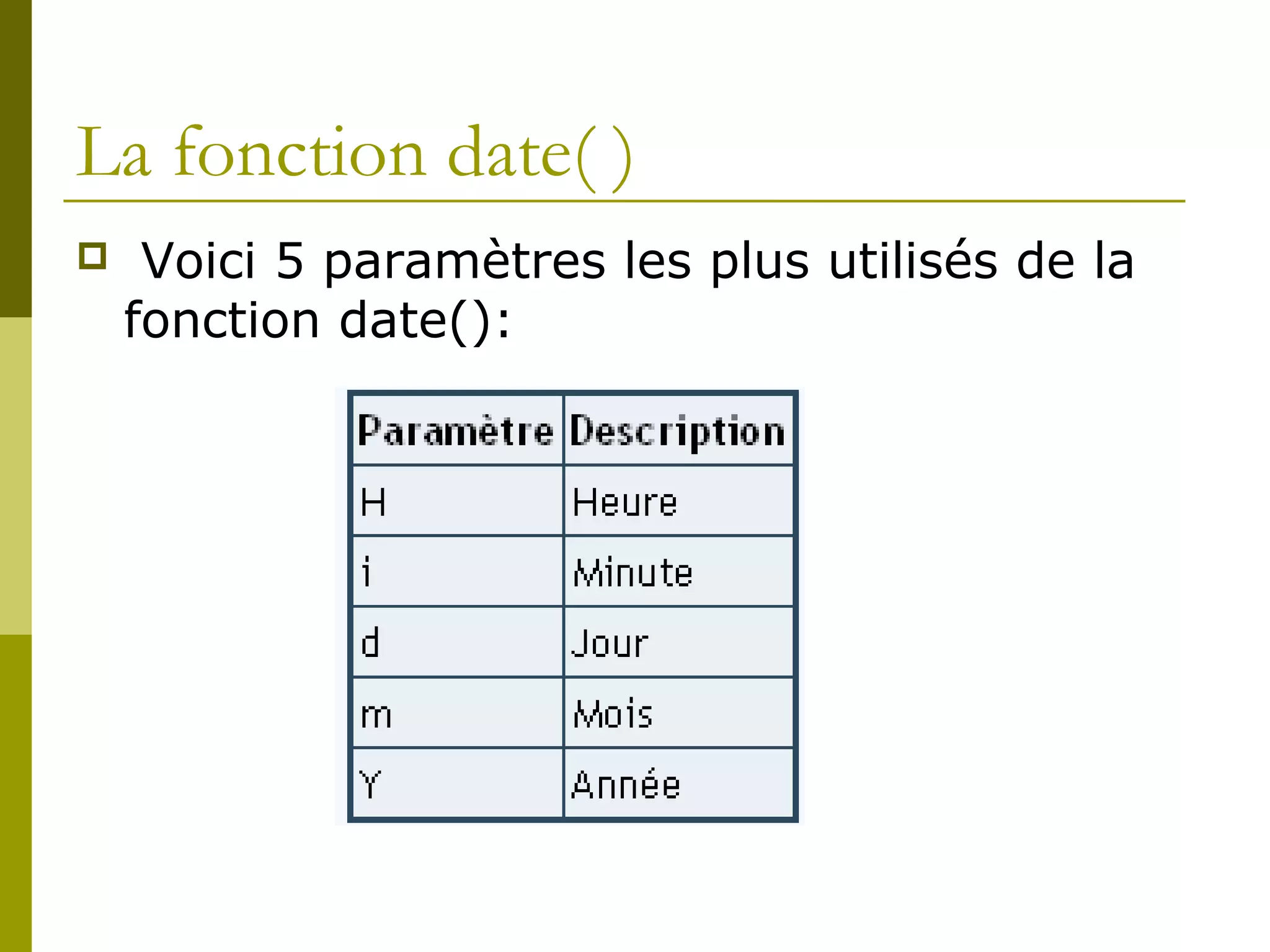 La fonction date( )
 Voici 5 paramètres les plus utilisés de la
fonction date():
 