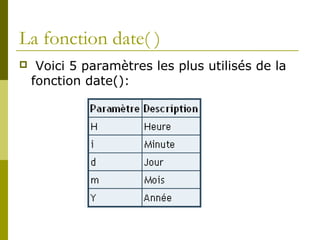 La fonction date( )
 Voici 5 paramètres les plus utilisés de la
fonction date():
 