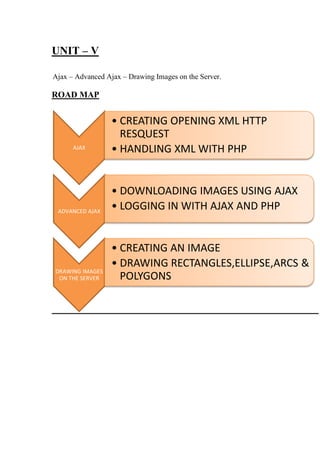 UNIT – V
Ajax – Advanced Ajax – Drawing Images on the Server.
ROAD MAP
AJAX
• CREATING OPENING XML HTTP
RESQUEST
• HANDLING XML WITH PHP
ADVANCED AJAX
• DOWNLOADING IMAGES USING AJAX
• LOGGING IN WITH AJAX AND PHP
DRAWING IMAGES
ON THE SERVER
• CREATING AN IMAGE
• DRAWING RECTANGLES,ELLIPSE,ARCS &
POLYGONS
 