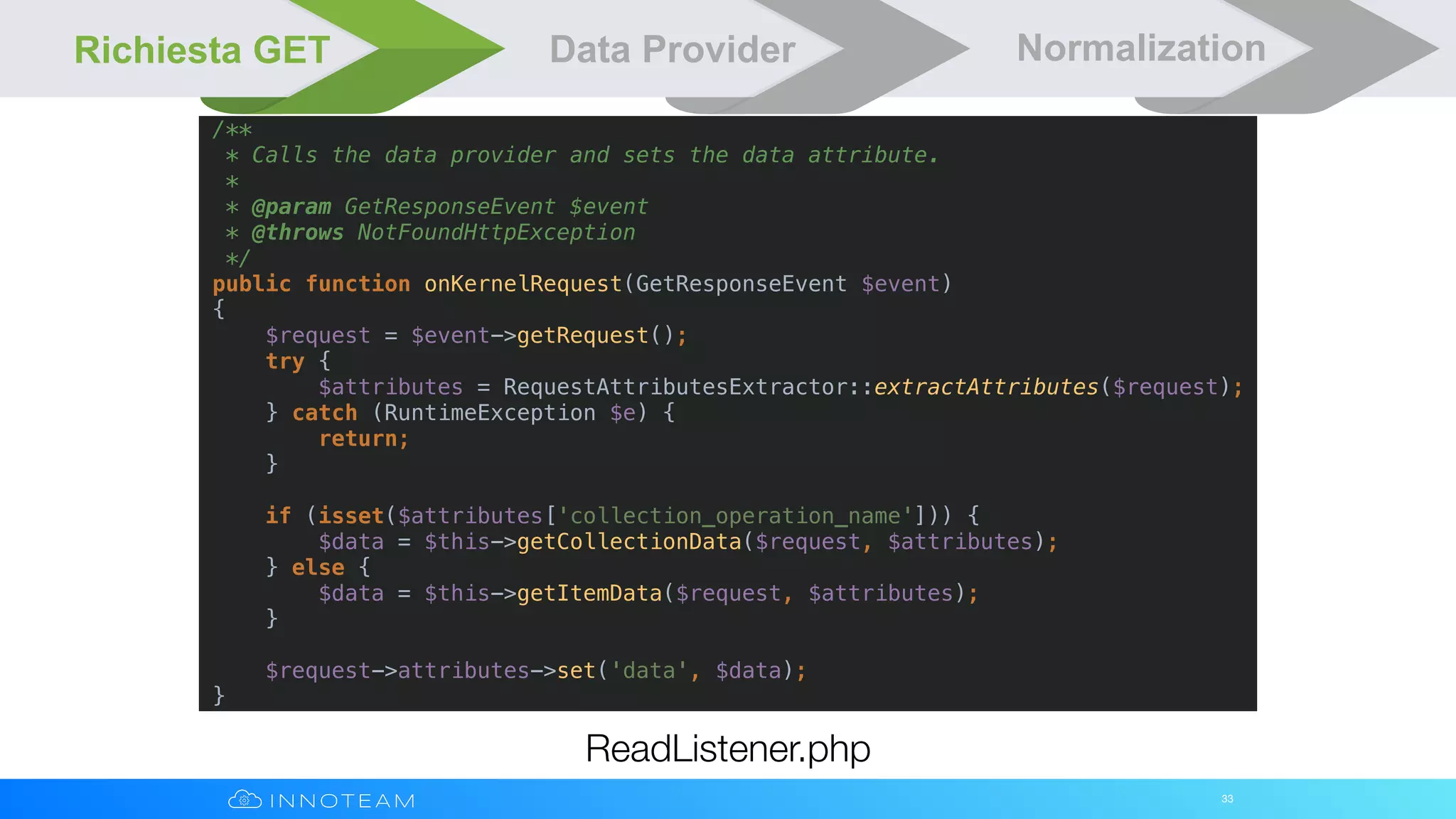 33
ReadListener.php
Richiesta GET Data Provider Normalization
/**
* Calls the data provider and sets the data attribute.
*
* @param GetResponseEvent $event
* @throws NotFoundHttpException
*/
public function onKernelRequest(GetResponseEvent $event)
{
$request = $event->getRequest();
try {
$attributes = RequestAttributesExtractor::extractAttributes($request);
} catch (RuntimeException $e) {
return;
}
if (isset($attributes['collection_operation_name'])) {
$data = $this->getCollectionData($request, $attributes);
} else {
$data = $this->getItemData($request, $attributes);
}
$request->attributes->set('data', $data);
}
 